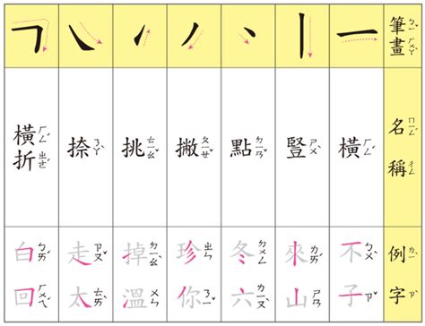 筆畫八畫的字|總畫數8畫的國字一覽